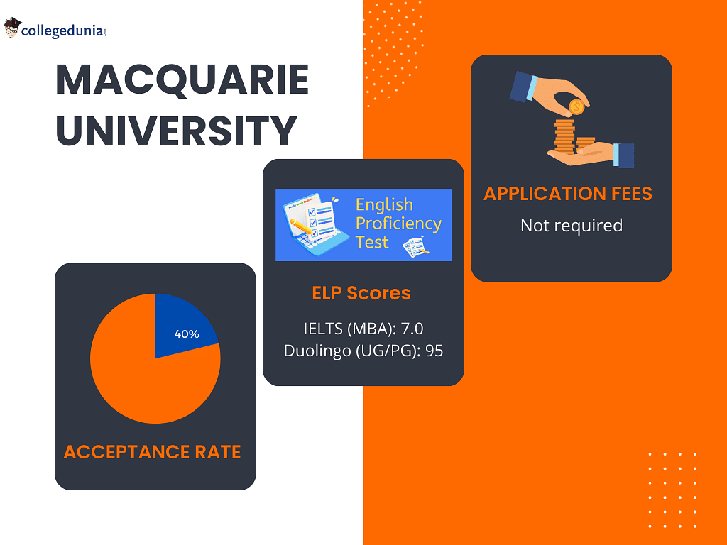 phd requirements macquarie university
