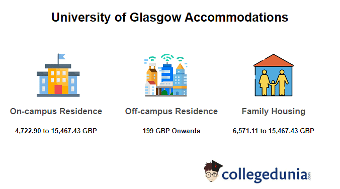 University of Glasgow accommodations
