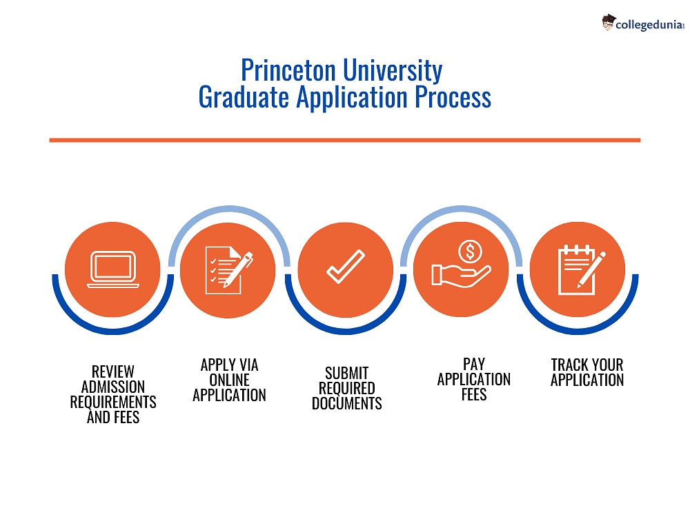 Princeton University Admission 20242025 Acceptance Rate, Requirements