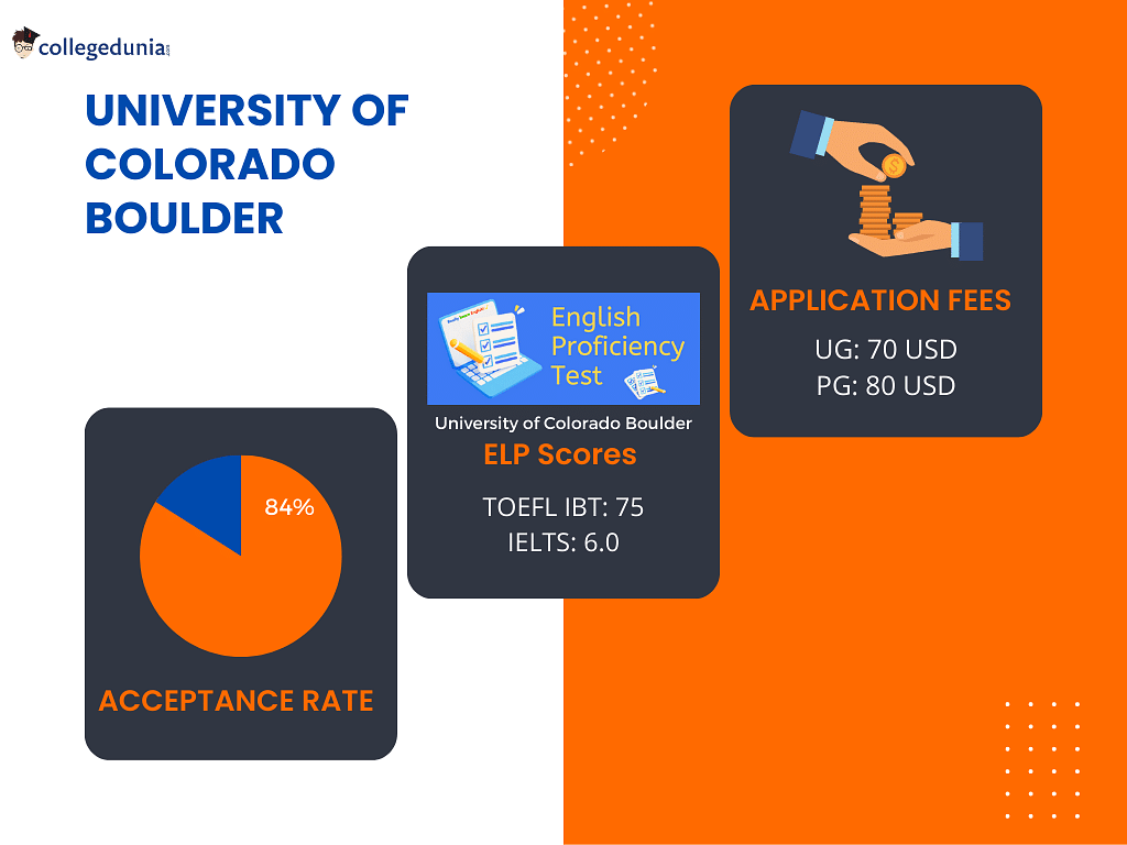 University of Colorado 2023 Admissions Acceptance Rate, Requirements