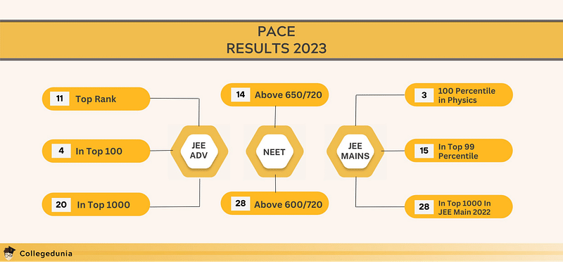 Pace Result 2023