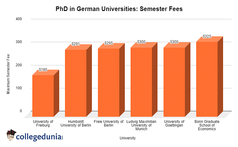 PhD in German Uni: Semester Fees
