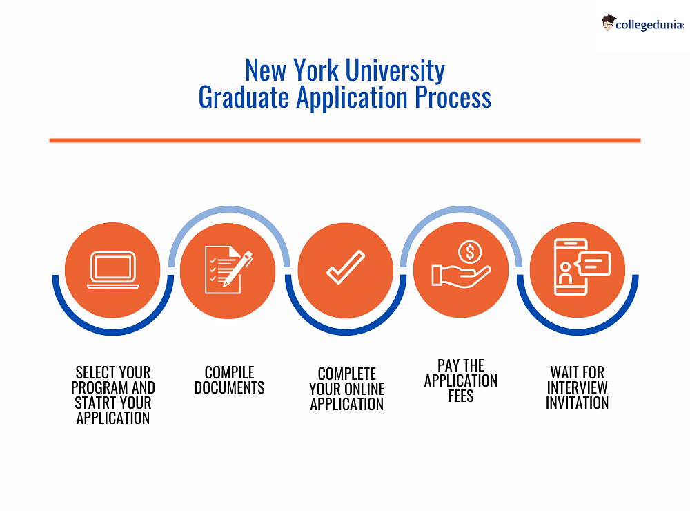 New York University Admission 2024 Programs, Deadlines, Requirements