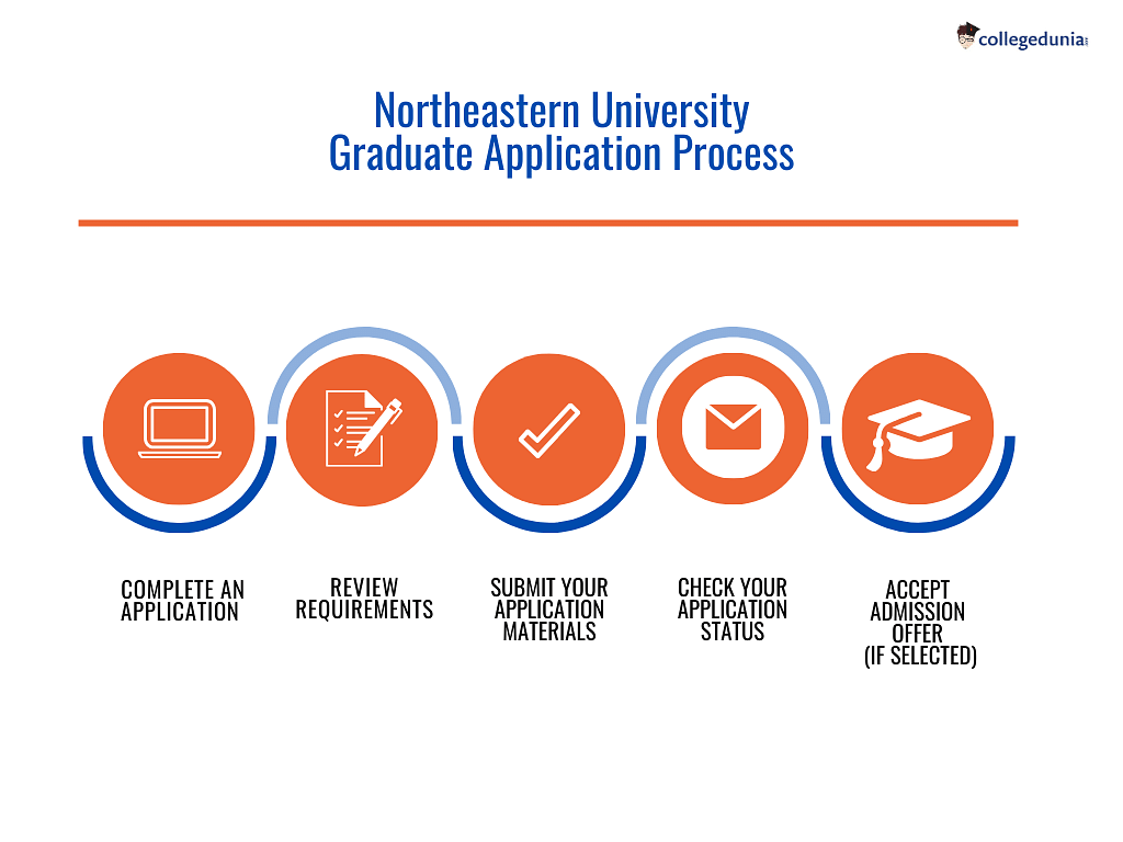 Northeastern University Admissions 2024, Deadlines, Admission
