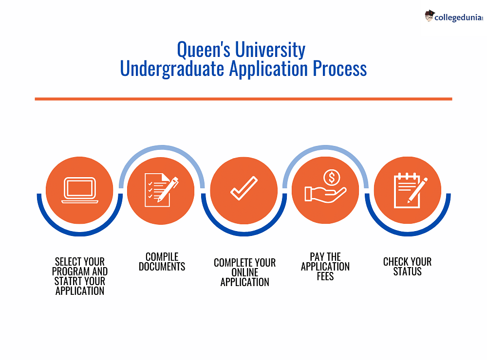 queen's university concurrent education admission requirements