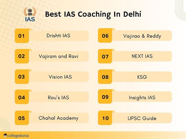 Best IAS Coaching in Delhi Contact Fee Details Reviews