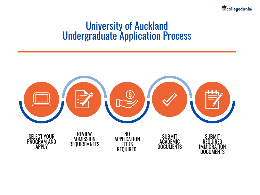 University of Auckland’s Undergraduate Admission