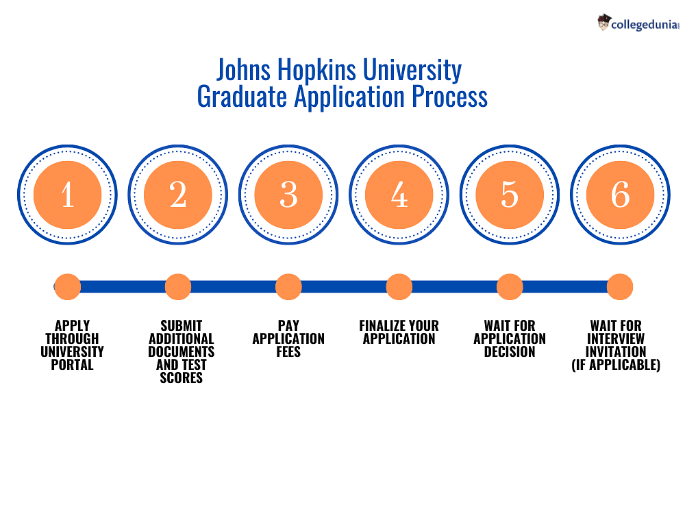 Johns Hopkins University Admissions 2023 Programs, Deadlines, Requirements & FAQ