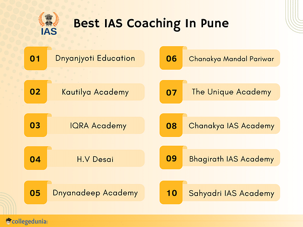 Best IAS Coaching in Pune Contact Fee Details Reviews