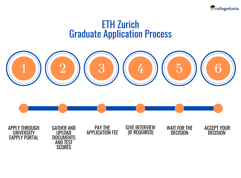 eth zrich application deadline
