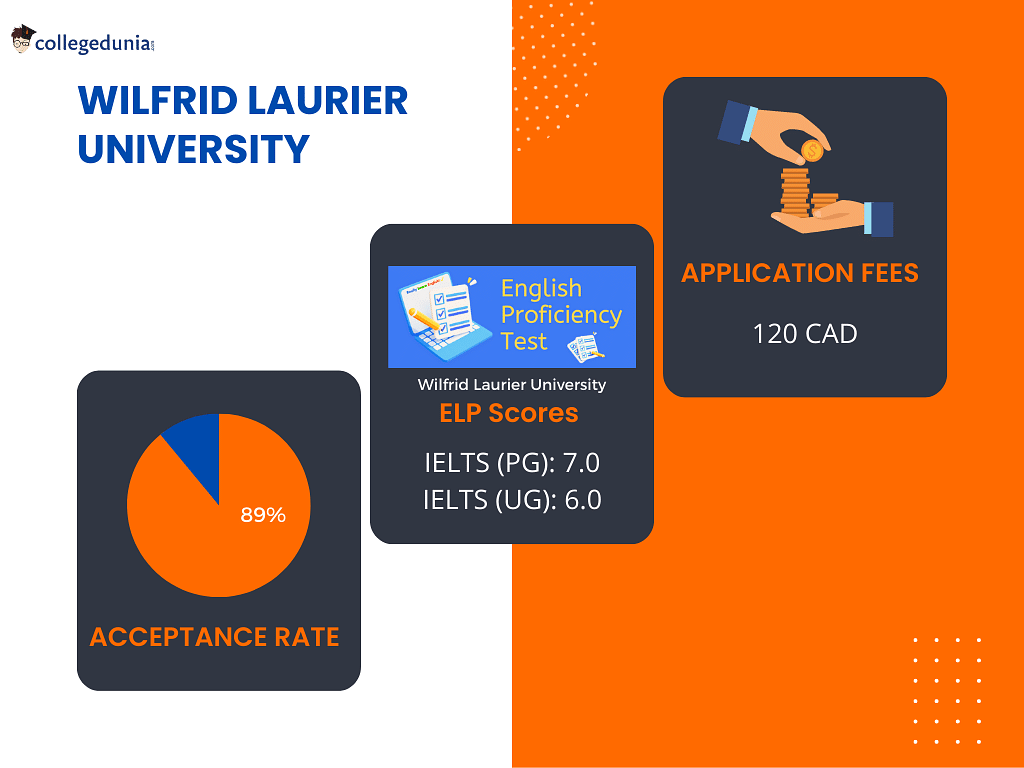 Wilfrid Laurier University Admissions 2023 Deadlines, Requirements