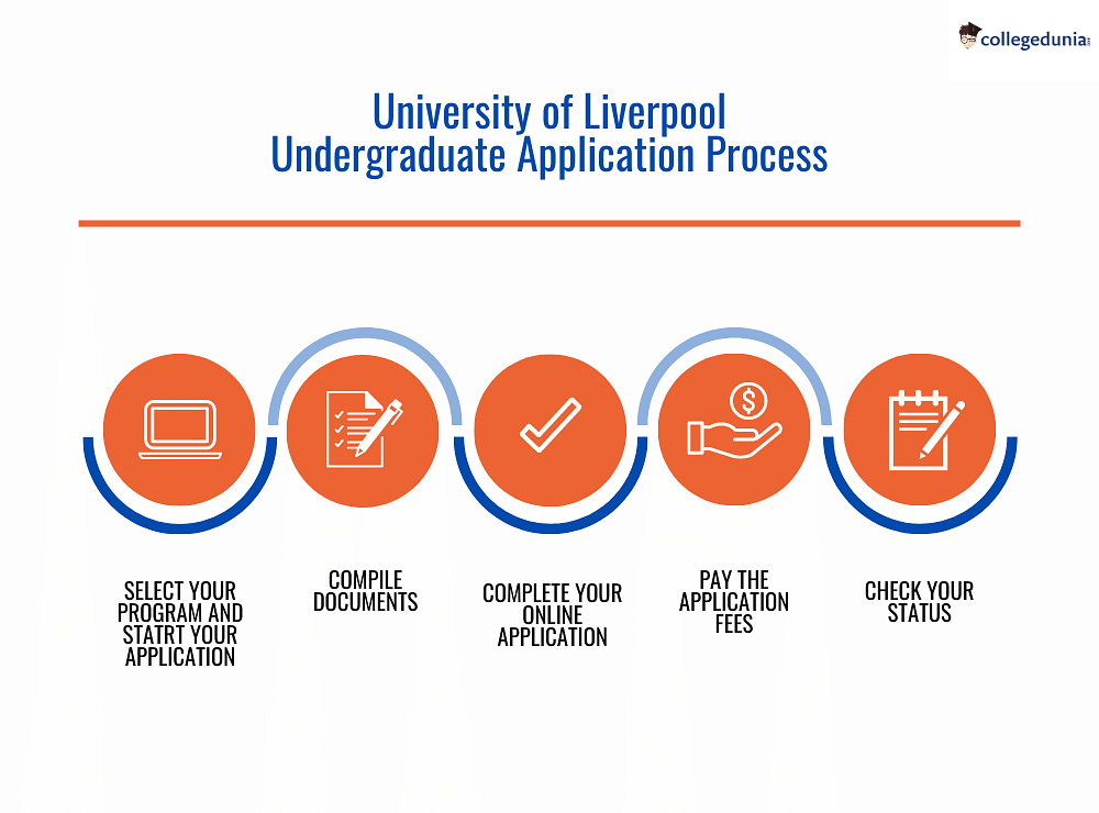 phd application university of liverpool