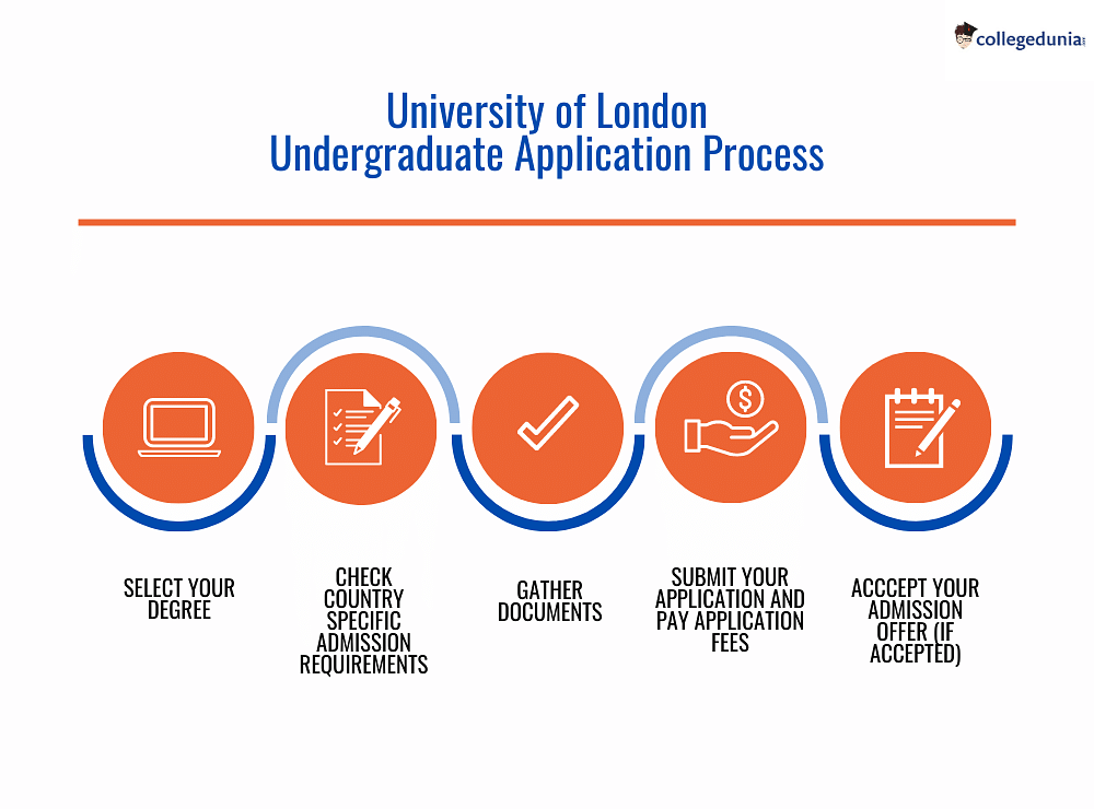 5 THINGS YOU NEED TO KNOW ABOUT AN ONLINE DEGREE, University Of London