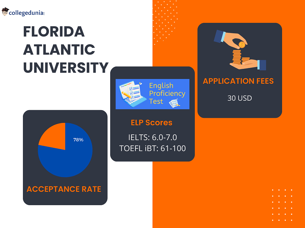 Florida Atlantic University Admissions 20232024 Deadlines, Admission