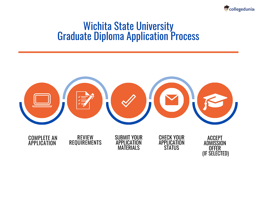 Wichita State University Admissions 2024: Deadlines Admission