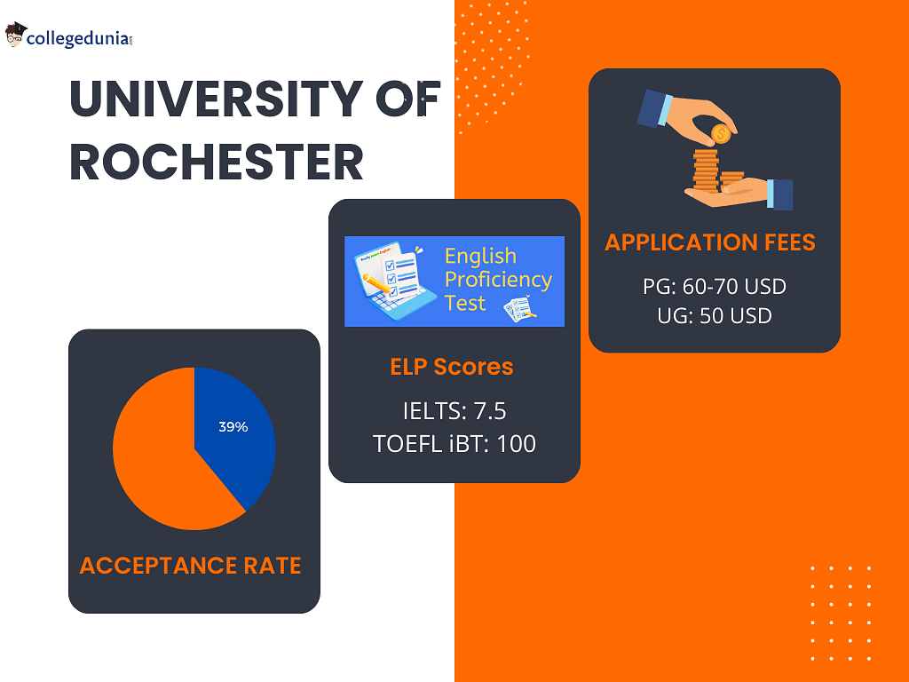University of Rochester Admissions 2023, Deadlines, Undergraduate and