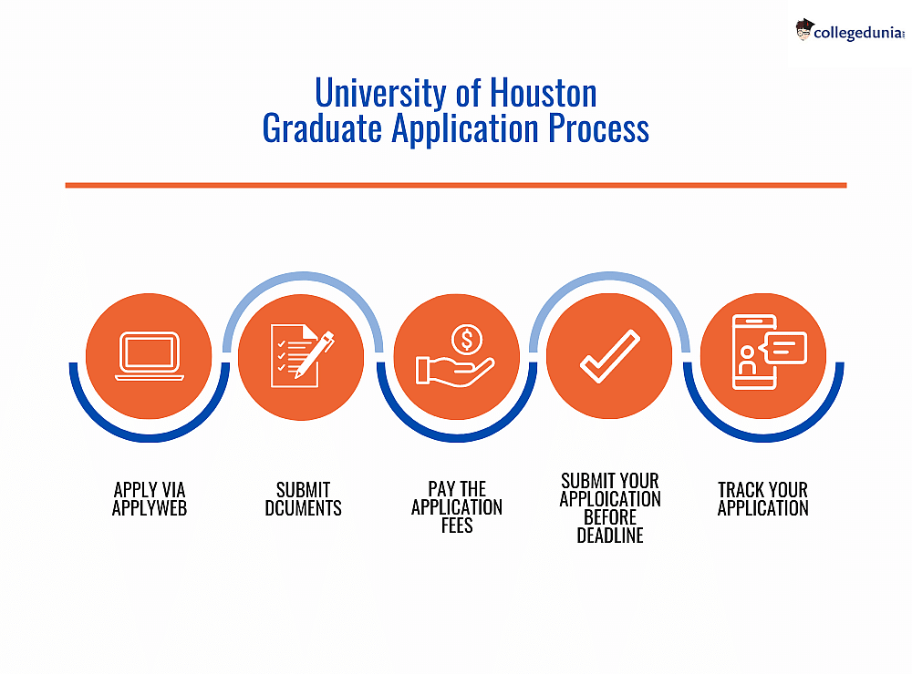 University of Houston Admissions 20242025 Acceptance Rate