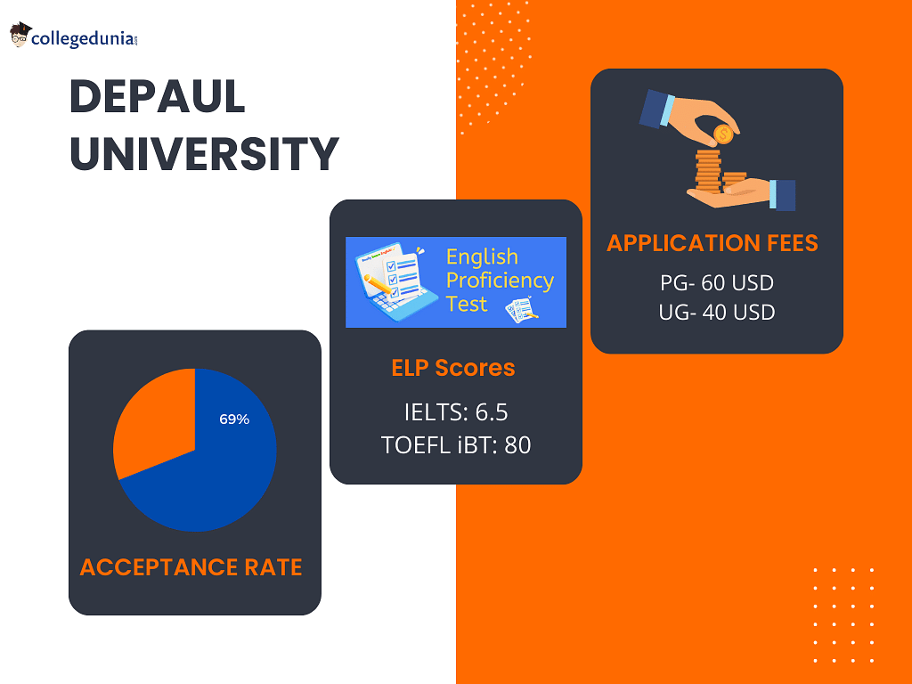 DePaul University Admissions 20232024 Deadlines, Admission