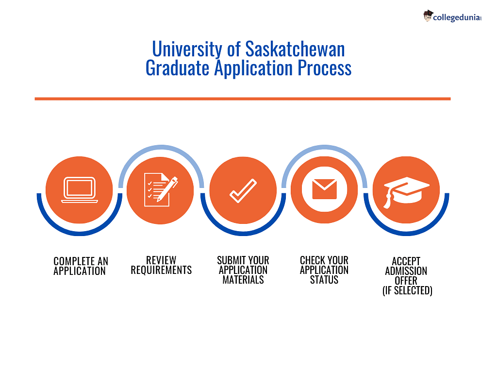 University of Saskatchewan Admissions, Deadlines, Admission