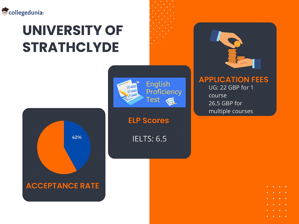 University of Strathclyde Admissions 20232024 Deadlines, Admission