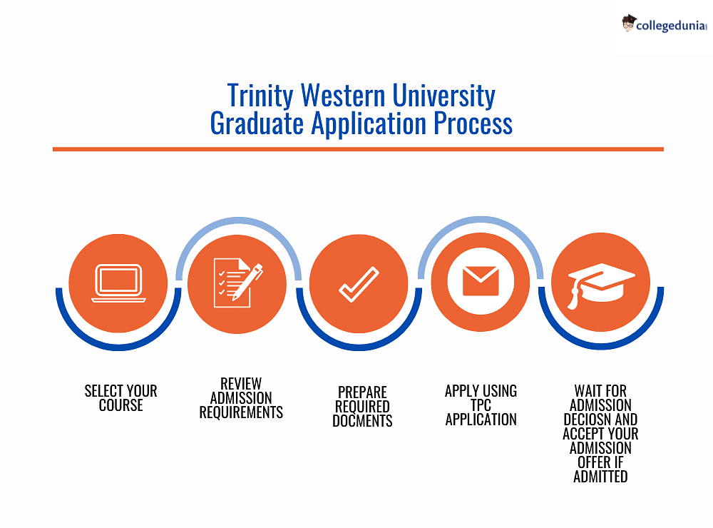 Trinity Western University Admissions 20242025 Acceptance Rate