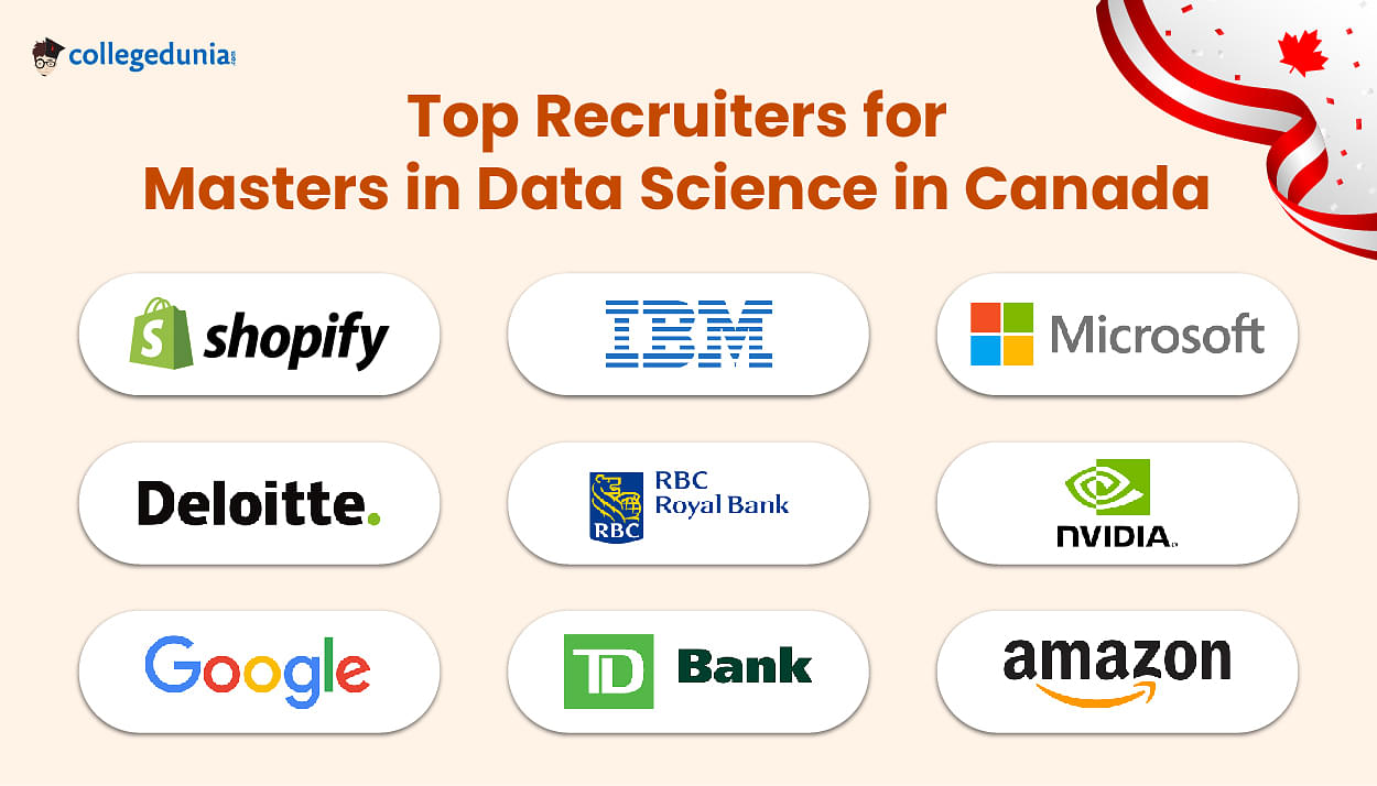 top recruiters hiring graduates of masters in data science in Canada