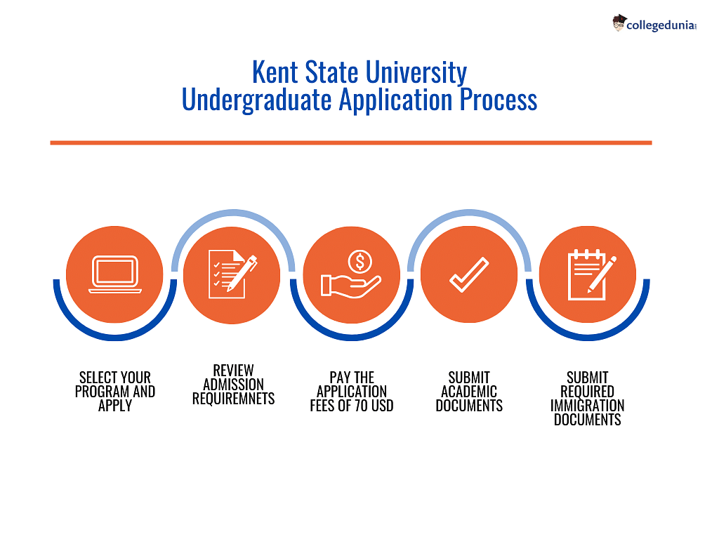 Kent State University Admissions 20232024 Deadlines, Admission Requirements for International
