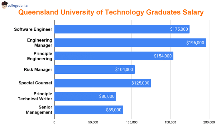 Queensland_university_of_technology_graduates_salary