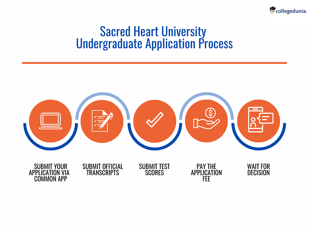 Sacred Heart University Admissions 2023 Deadlines, Acceptance Rate