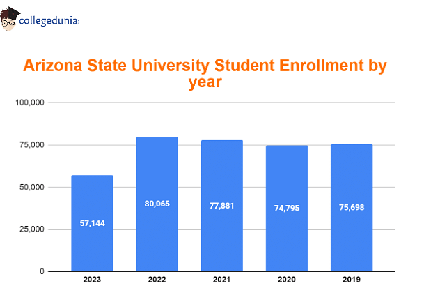 arizona_state_university_student_enrollment_by_year