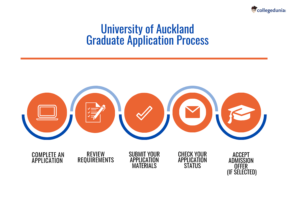 University of Auckland’s Graduate Admission