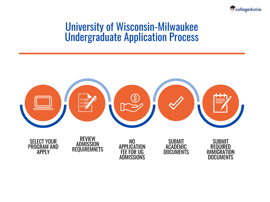 University of WisconsinMilwaukee Admissions 20232024 Deadlines