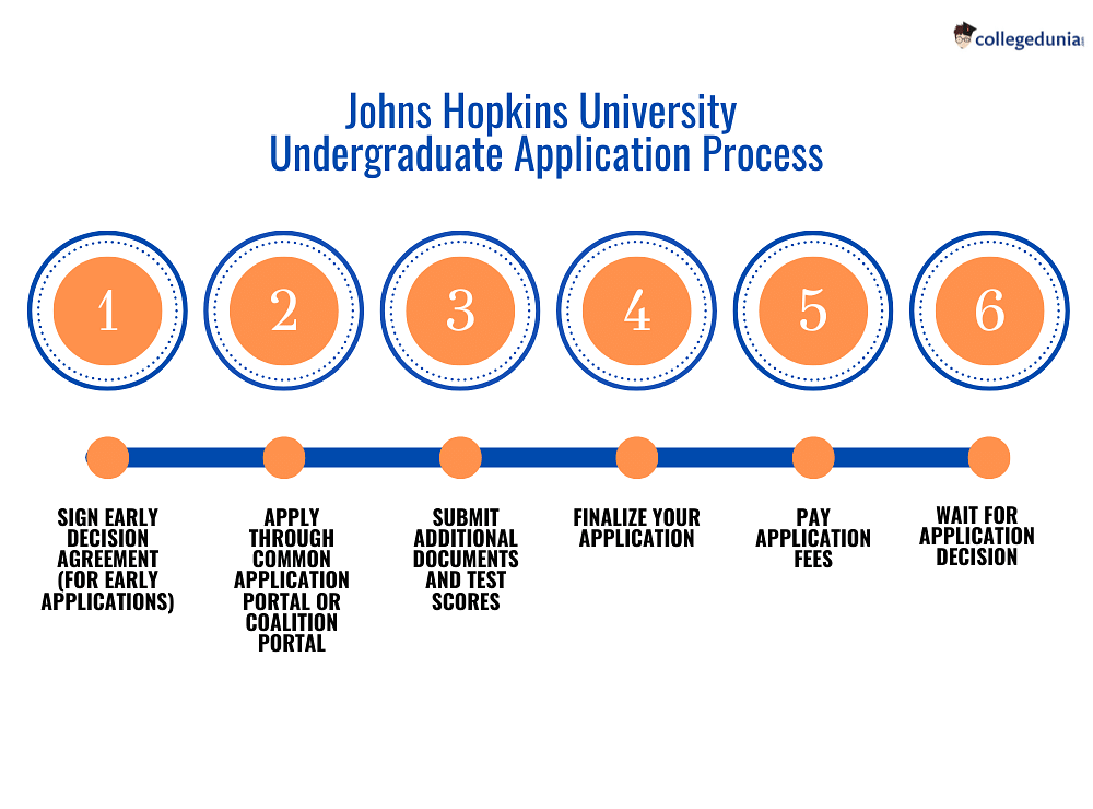 Johns Hopkins University: Acceptance Rate, SAT/ACT Scores, GPA