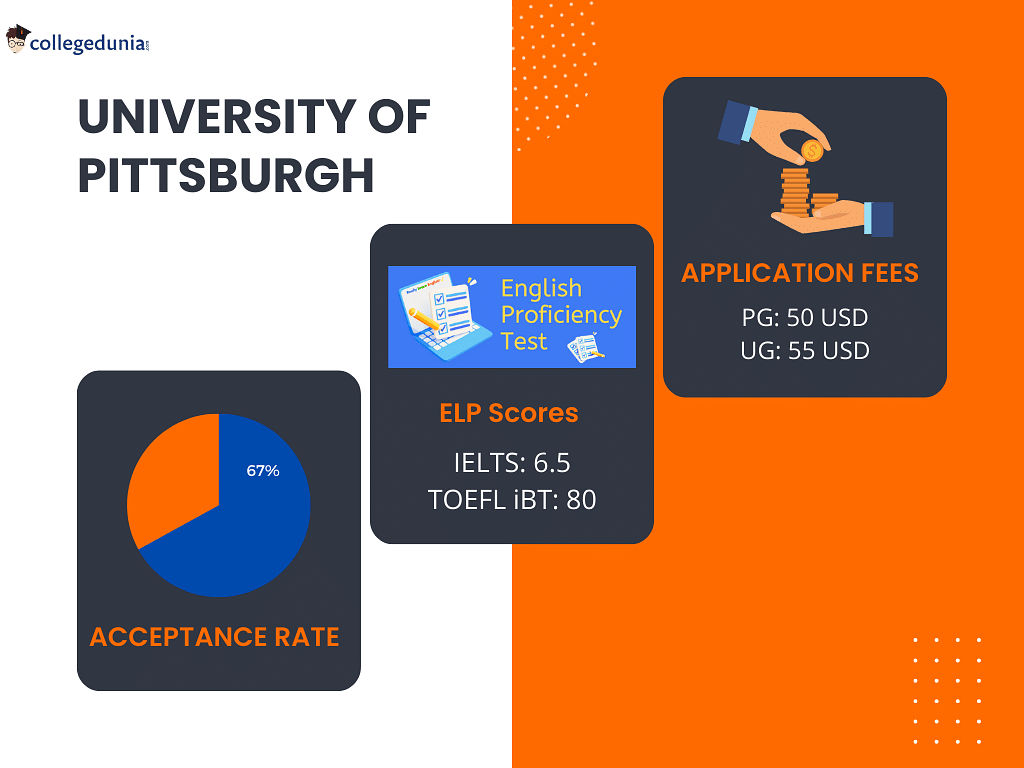 University of Pittsburgh Admissions, Deadlines, Admission Requirements