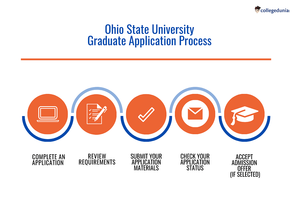 ohio state university admissions visit