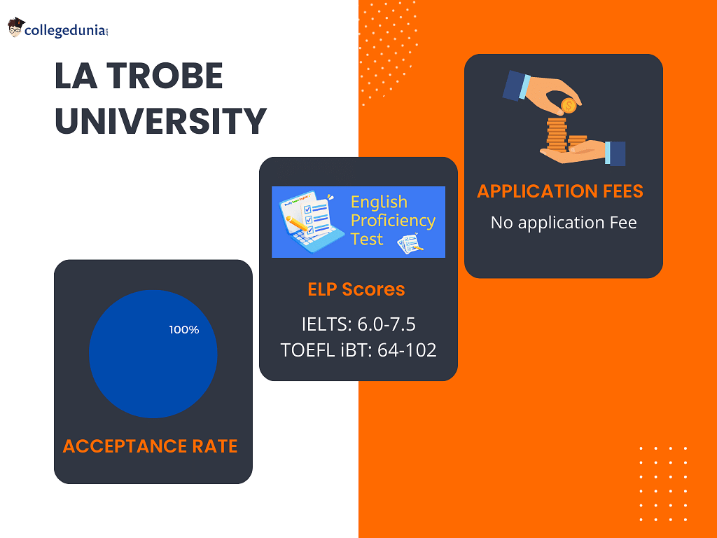 La Trobe University Admissions 20232024 Deadlines, Admission