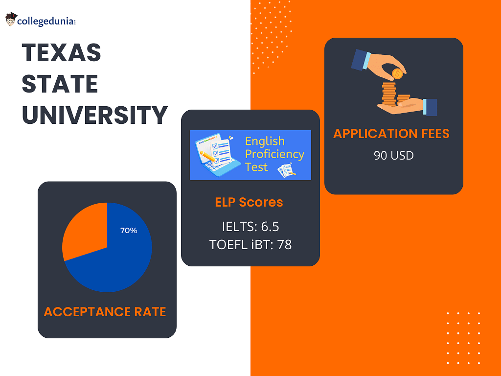 Texas State University Admissions 20232024 Deadlines, Admission