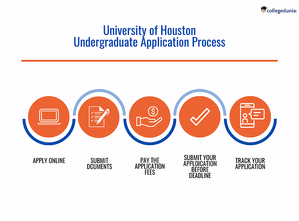 University of Houston Admissions 20242025 Acceptance Rate