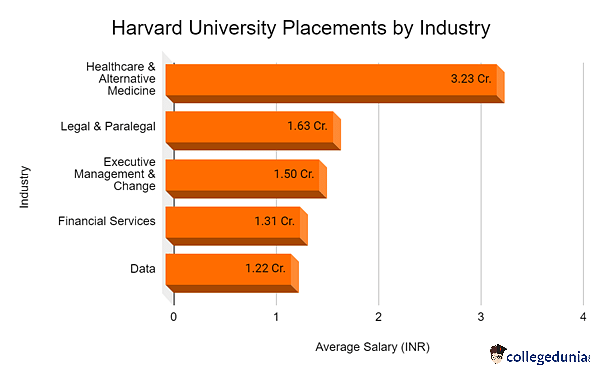 research assistant harvard salary