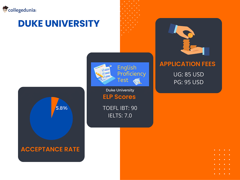 Duke University Admissions 2023 Deadlines, Requirements, Courses