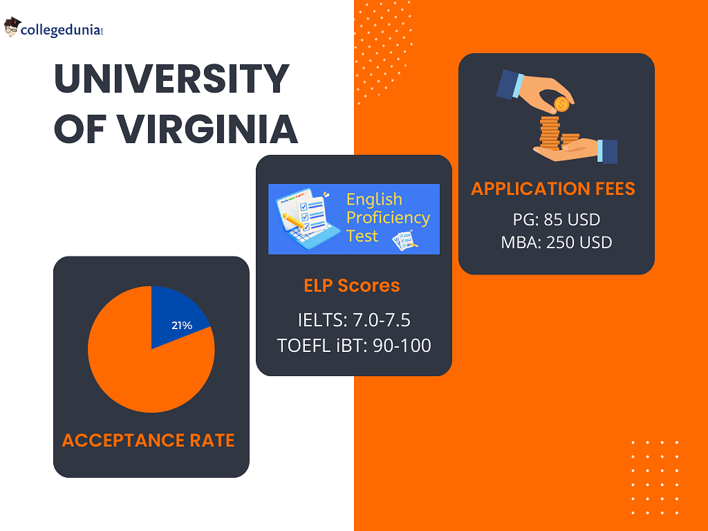 University of Virginia Admissions 20232024 Deadlines, Admission
