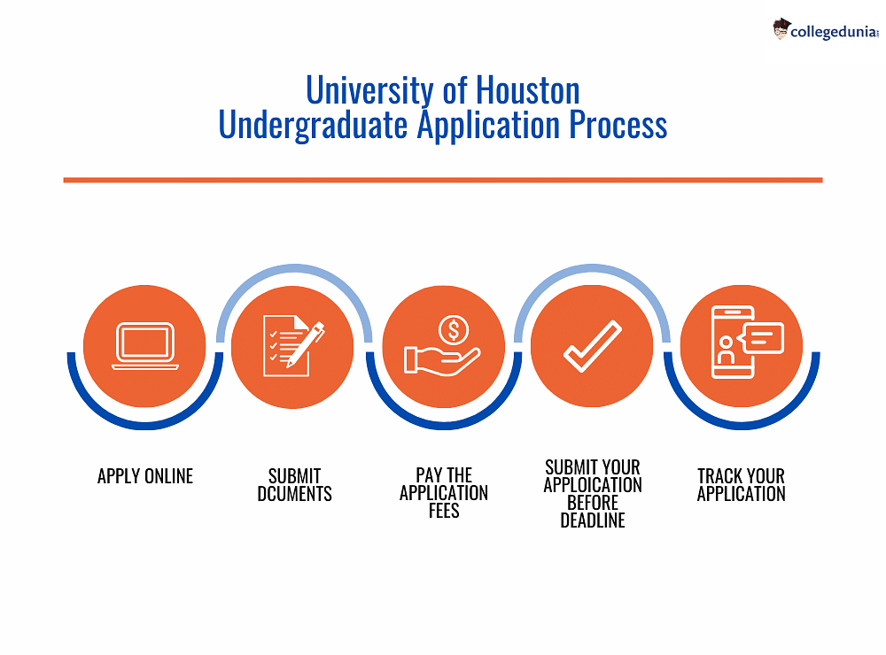 University of Houston Admissions 2023 Acceptance Rate, Requirements