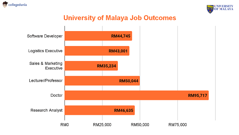 UM_Job_Outcomes