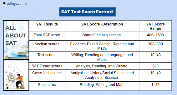Columbia University SAT - Admission Requirements & SAT Cutoff