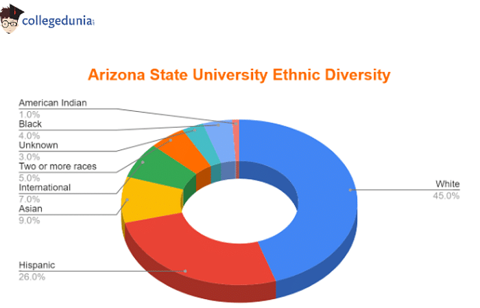 arizona_state_university_ethnic_diversity