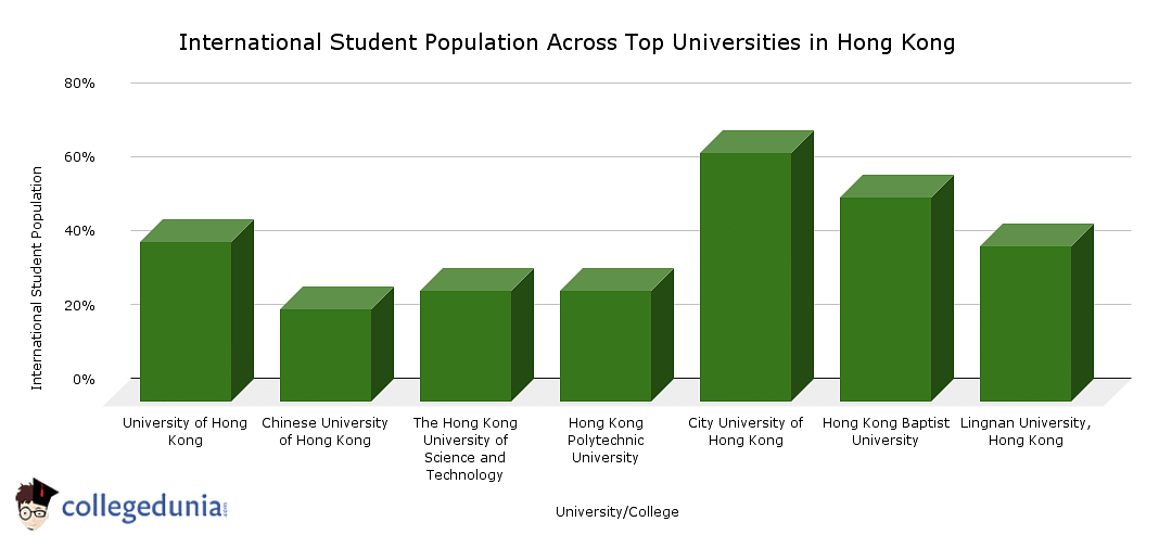 Study in Hong Kong University: Top Universities for International Students