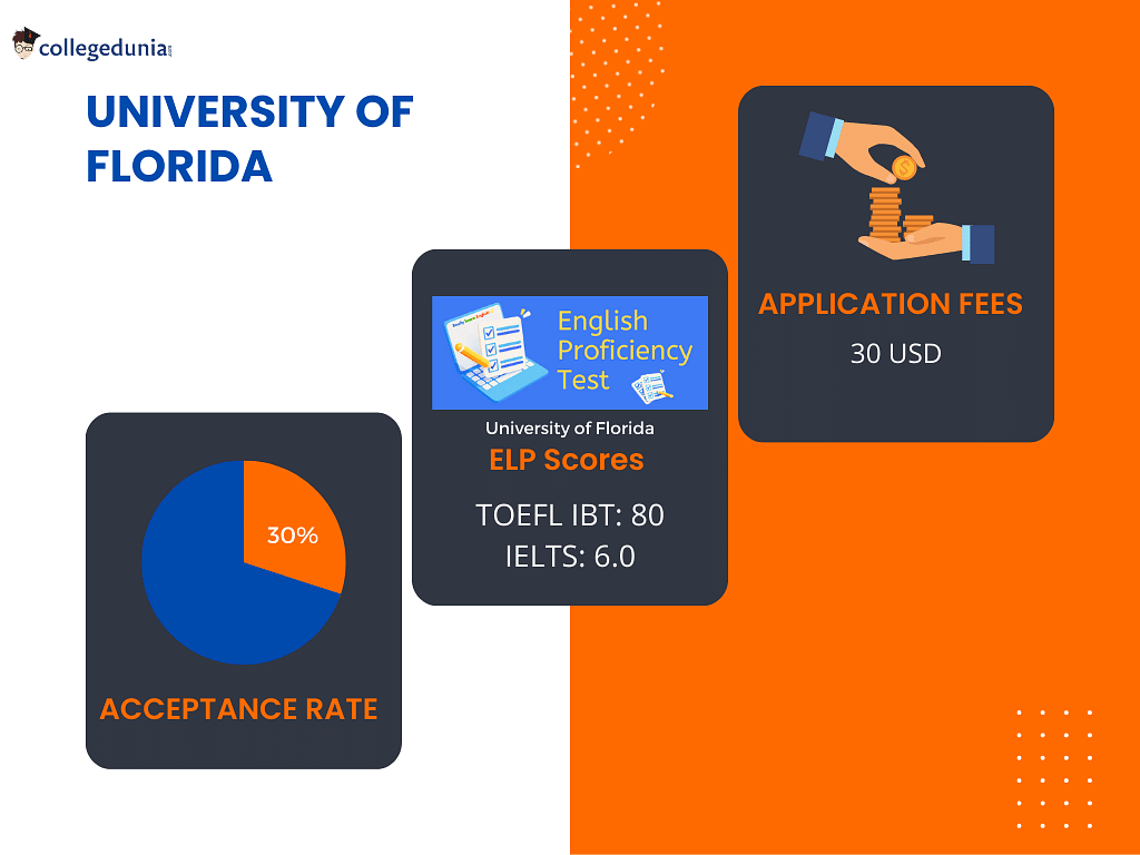 University of Florida Admissions 2023 Programs, Deadlines
