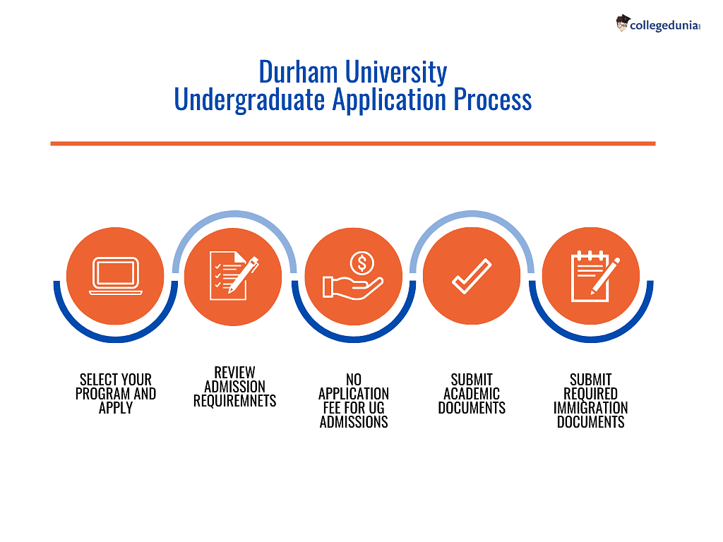 Durham University Undergraduate Admission