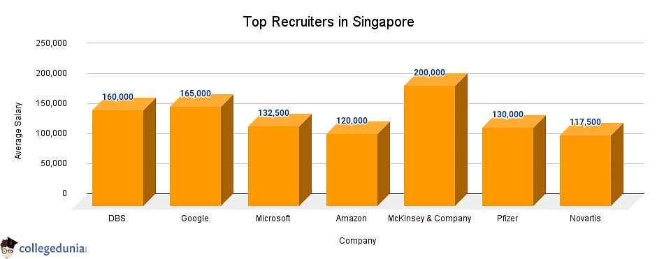 Top Recruiters in Singapore