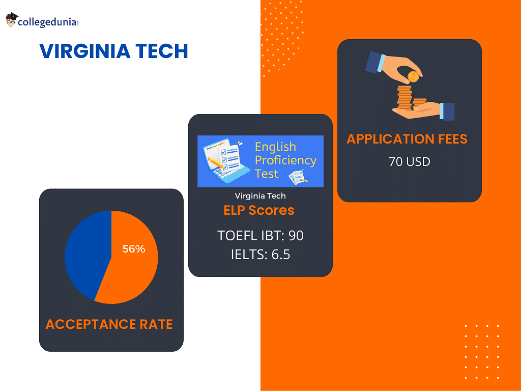 Virginia Tech Admissions Deadline, Requirements, Acceptance Rate, and